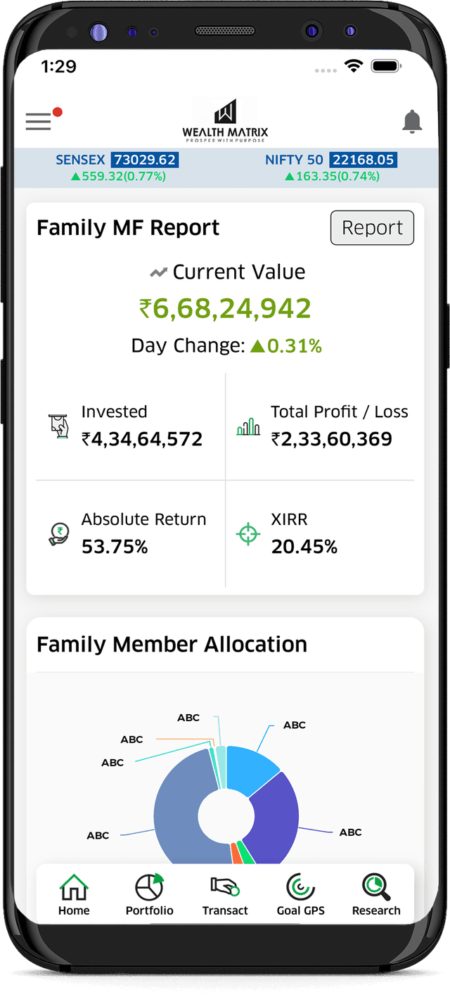 Portfolio Analysis